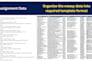 do excel data cleaning and formatting with 10 of 10 accuracy